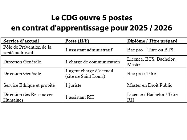 Le CDG recrute ses futurs talents : rejoignez-nous en Apprentissage 